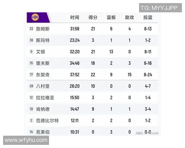 鱼龙混杂！西部4强排名奇葩：湖人第4，勇士榜首